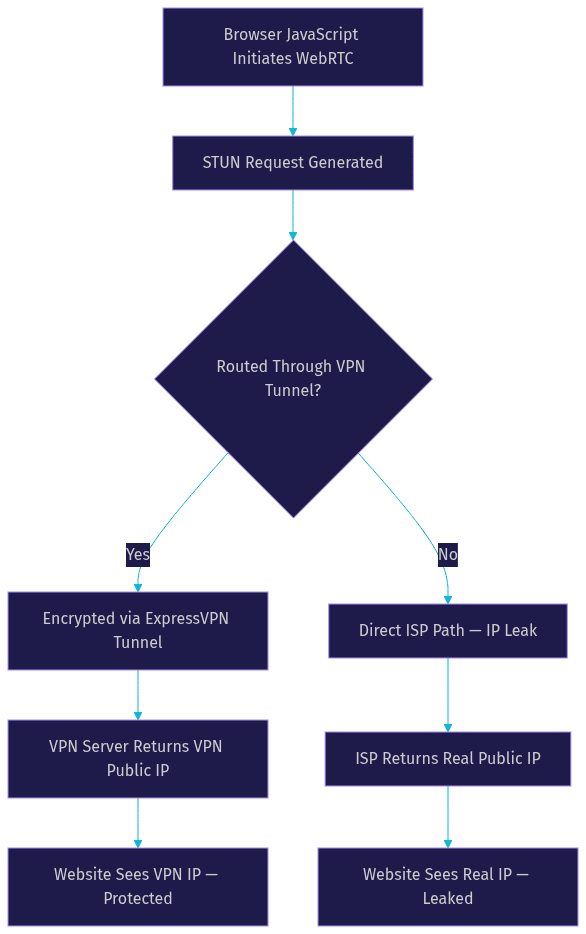 Architecture Diagram