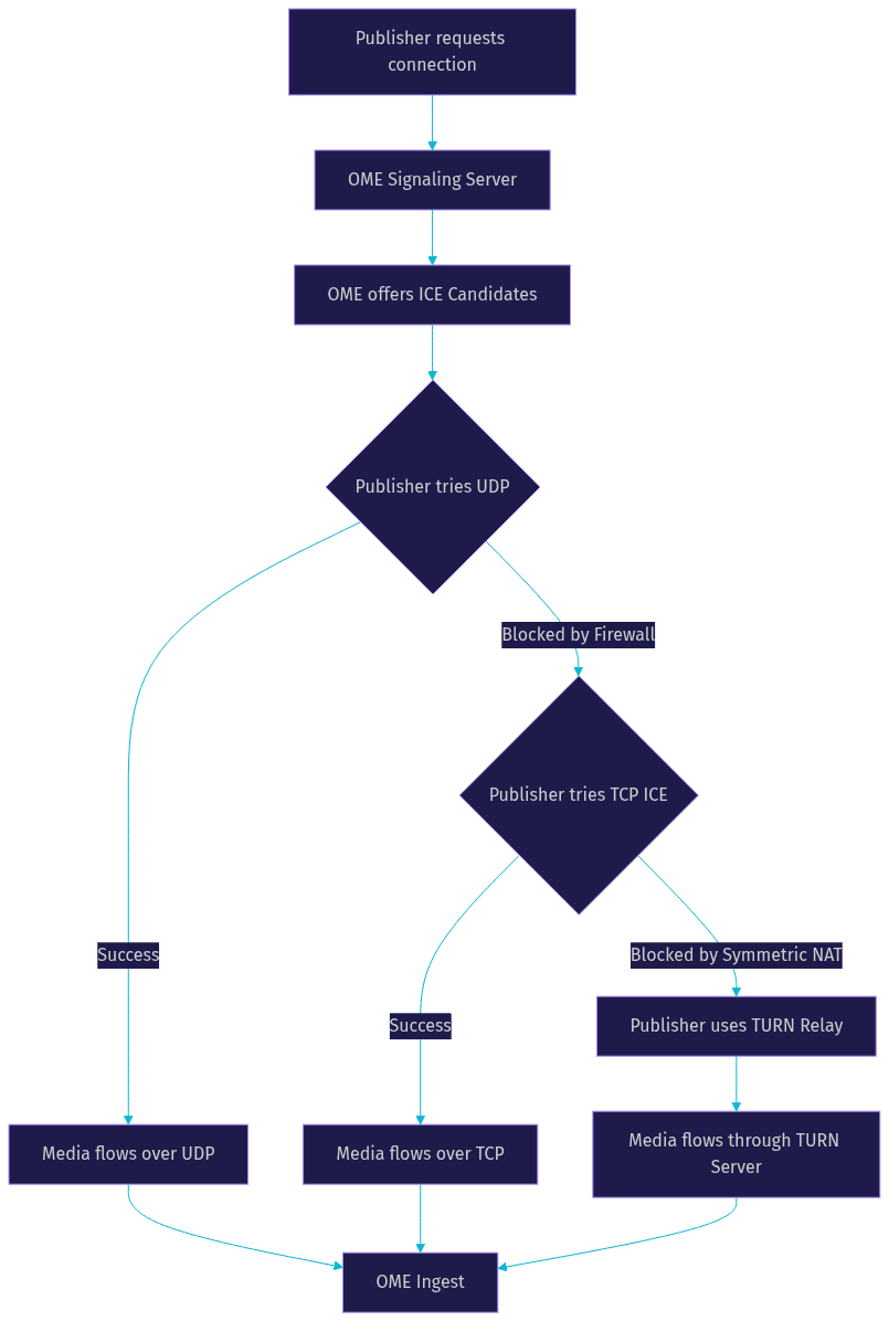 Architecture Diagram