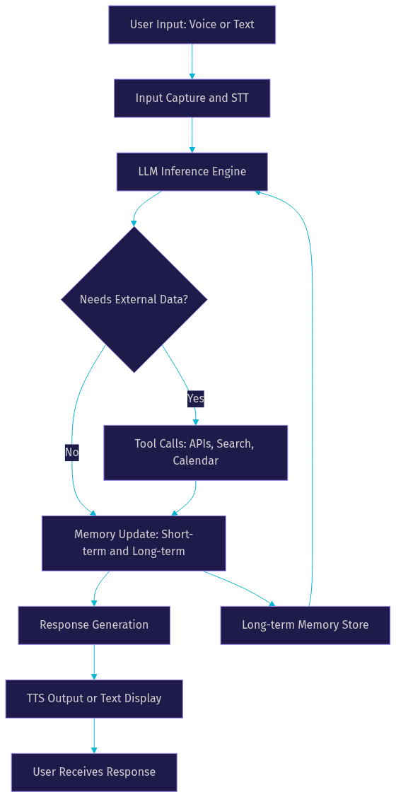 Architecture Diagram