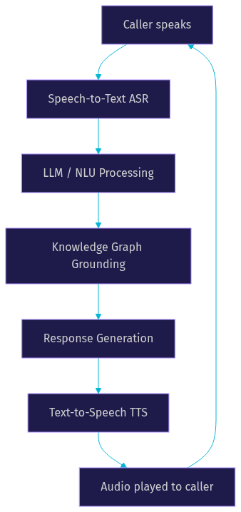 Architecture Diagram