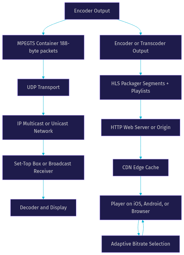 Architecture Diagram
