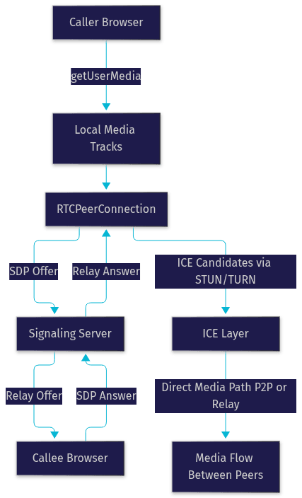 Architecture Diagram