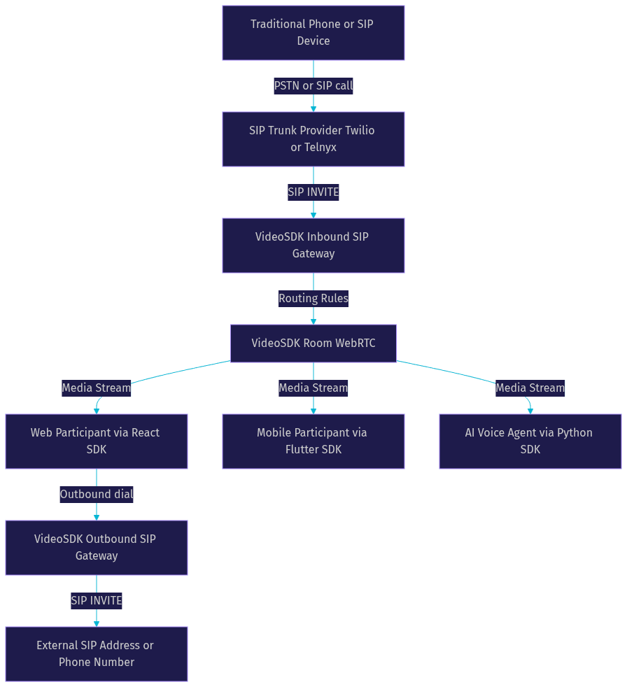 Architecture Diagram
