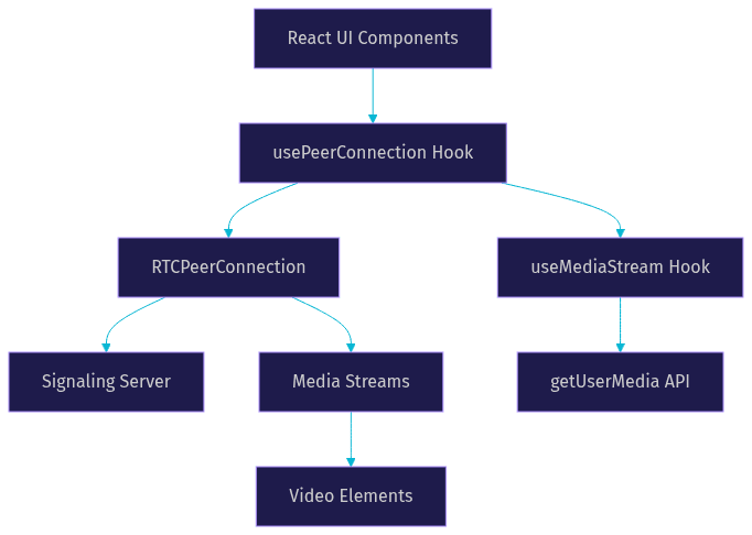 Architecture Diagram
