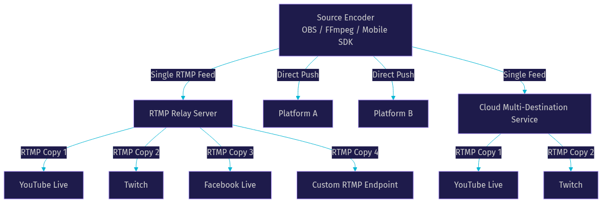 Architecture Diagram