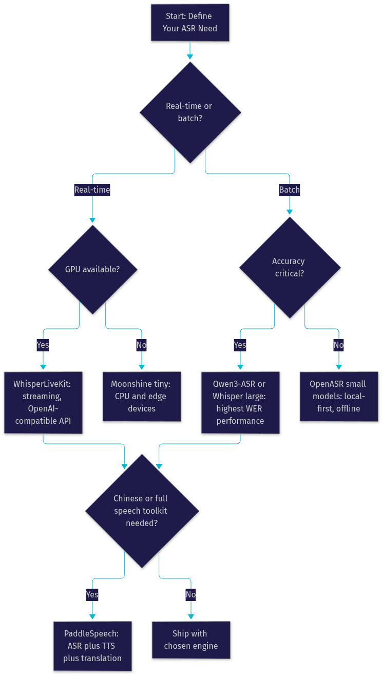 Architecture Diagram
