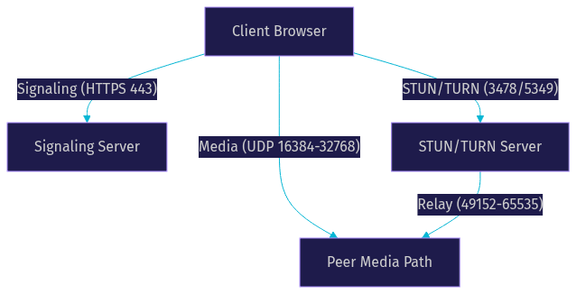 Architecture Diagram