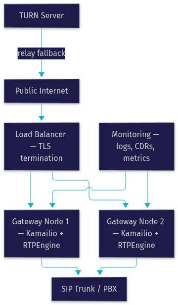 Architecture Diagram