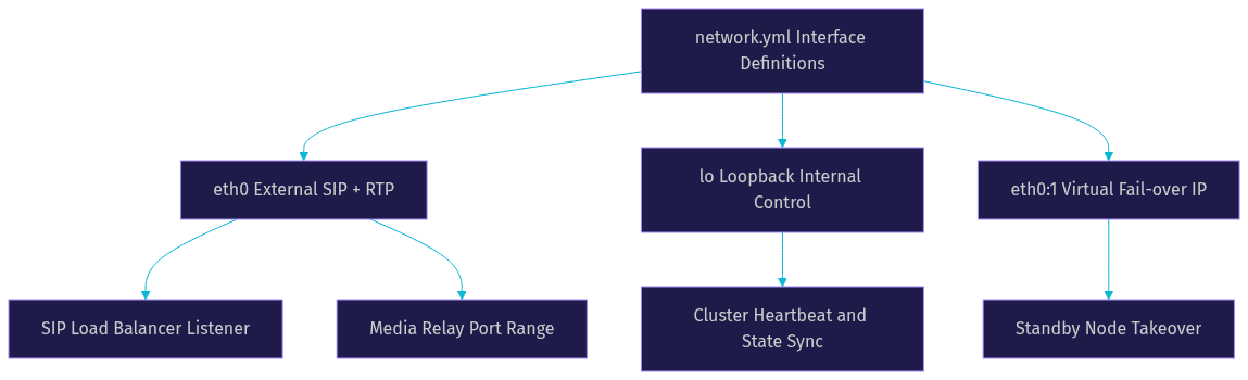 Architecture Diagram