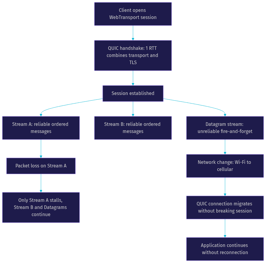 Architecture Diagram