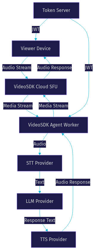 Architecture Diagram