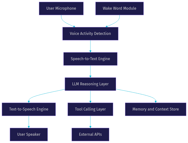 Architecture Diagram