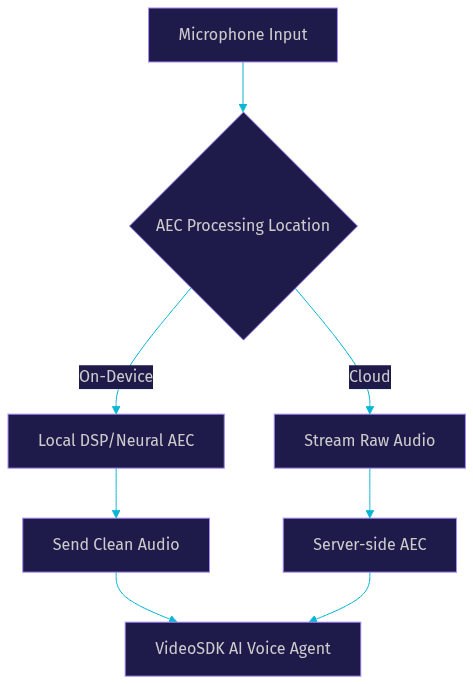 Architecture Diagram
