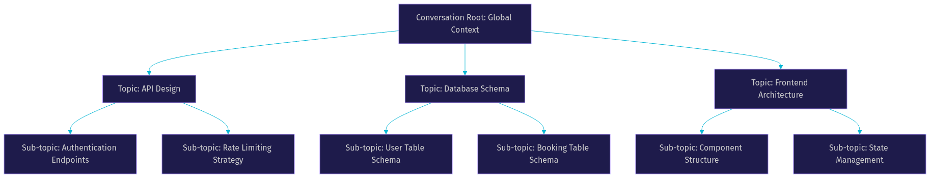 Architecture Diagram