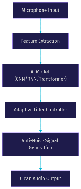 Architecture Diagram
