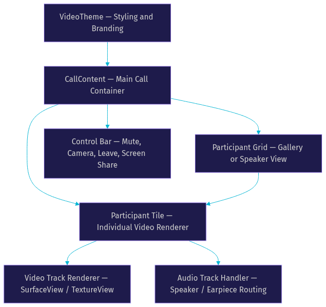 Architecture Diagram