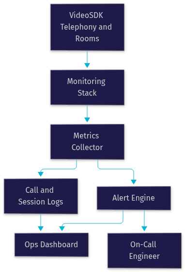 Architecture Diagram