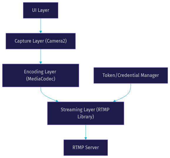 Architecture Diagram