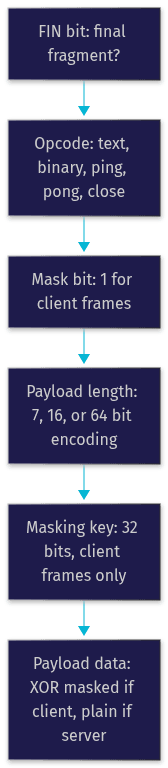 Architecture Diagram
