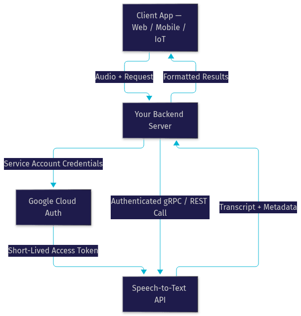Architecture Diagram