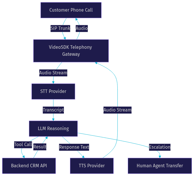 Architecture Diagram