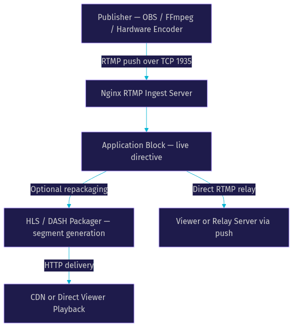 Architecture Diagram