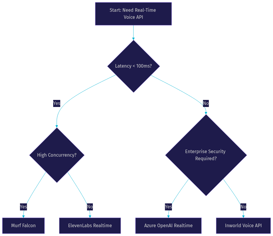Architecture Diagram
