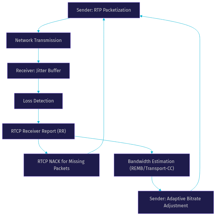Architecture Diagram