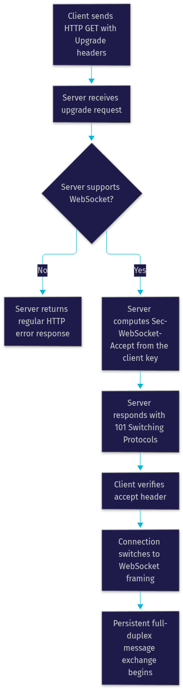 Architecture Diagram