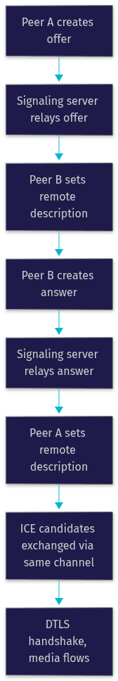 Architecture Diagram