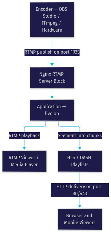 Architecture Diagram