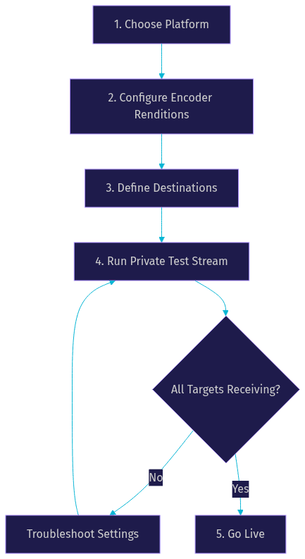 Architecture Diagram