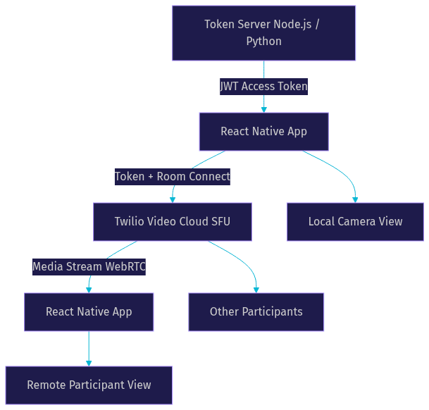 Architecture Diagram