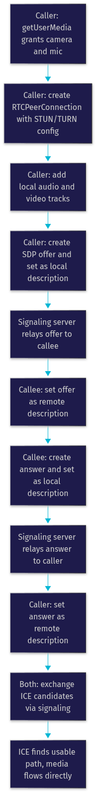 Architecture Diagram