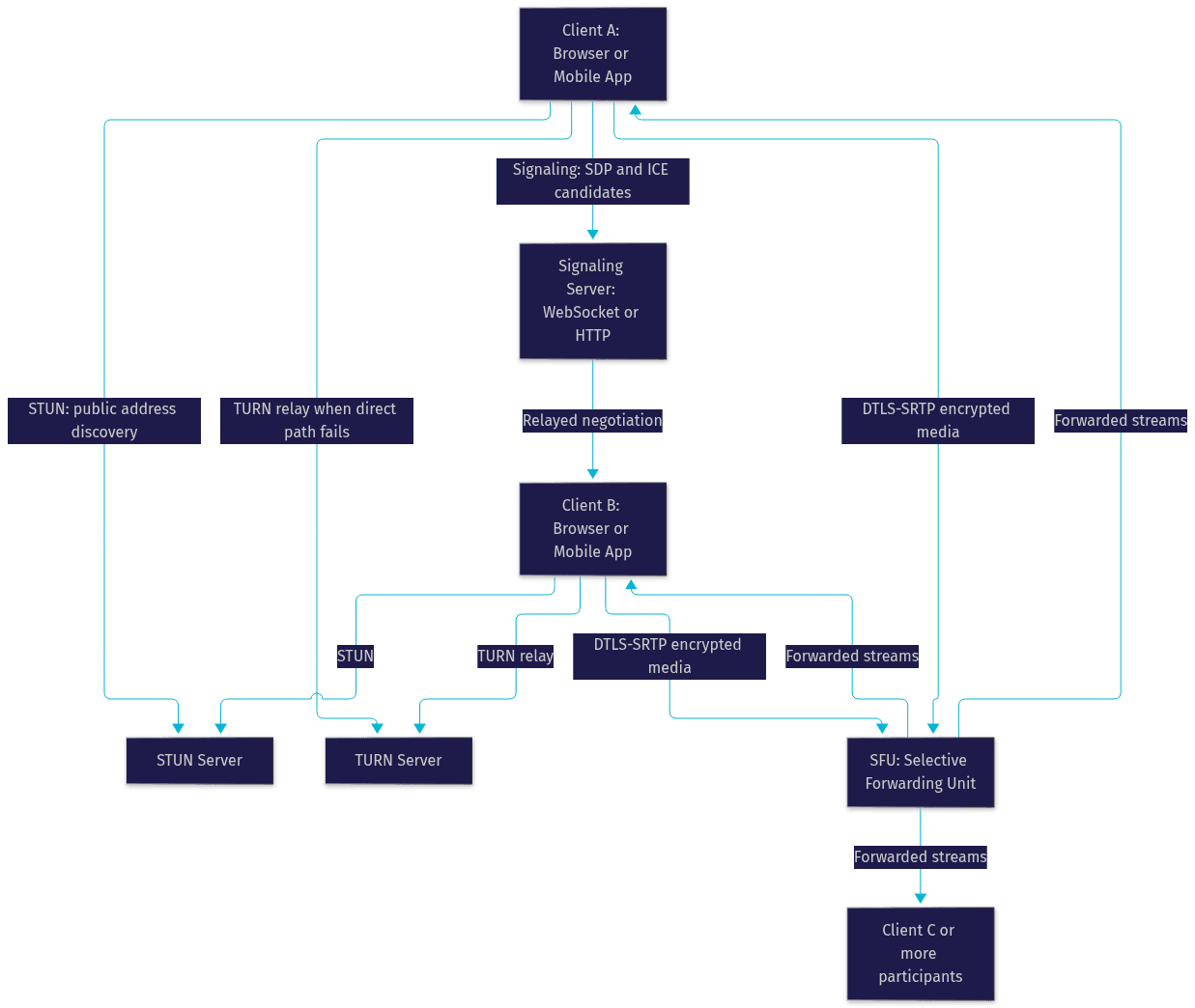 Architecture Diagram