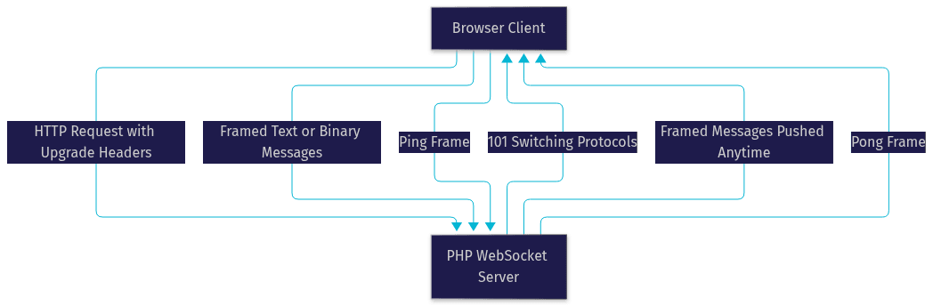 Architecture Diagram