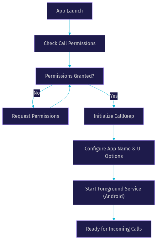Architecture Diagram