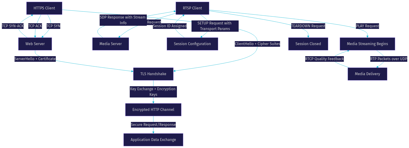 Architecture Diagram