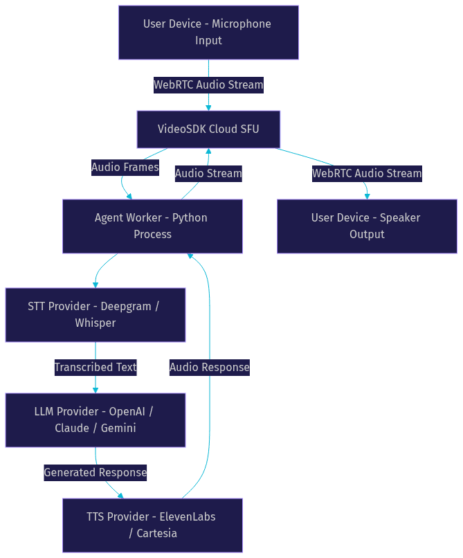 Architecture Diagram