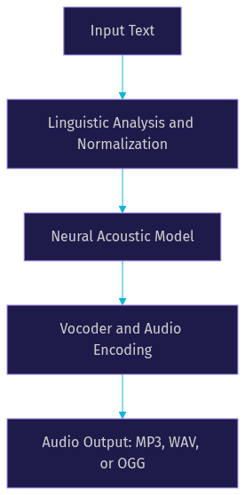 Architecture Diagram