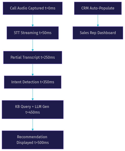 Architecture Diagram