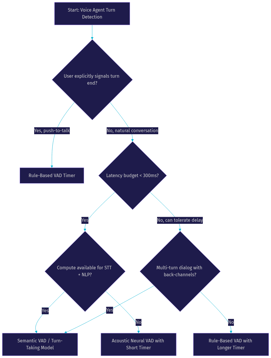 Architecture Diagram