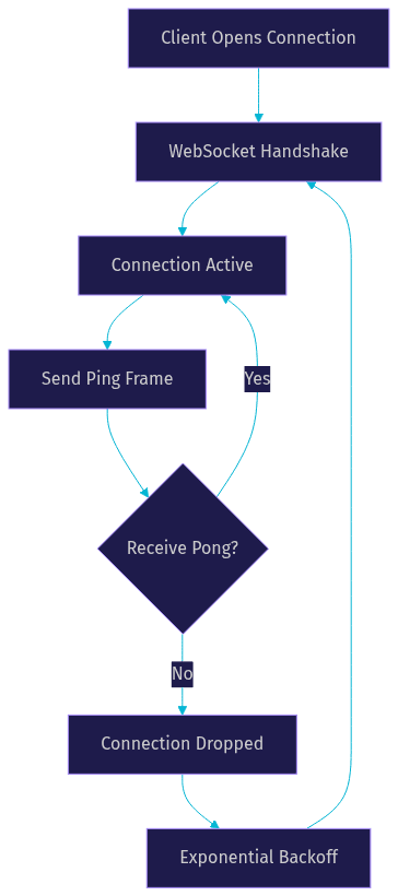 Architecture Diagram