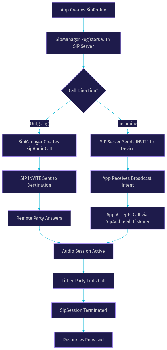Architecture Diagram