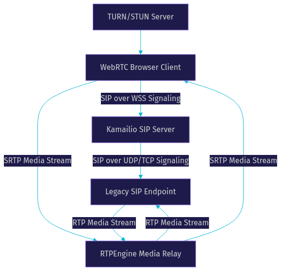 Architecture Diagram