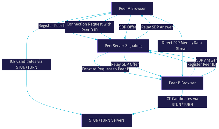 Architecture Diagram