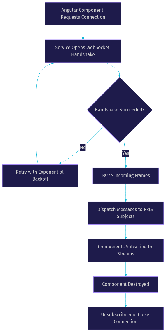 Architecture Diagram