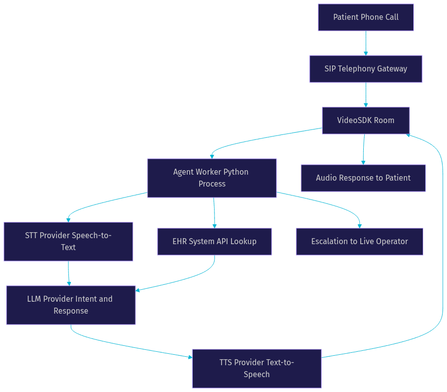 Architecture Diagram