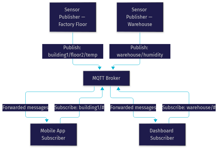 Architecture Diagram