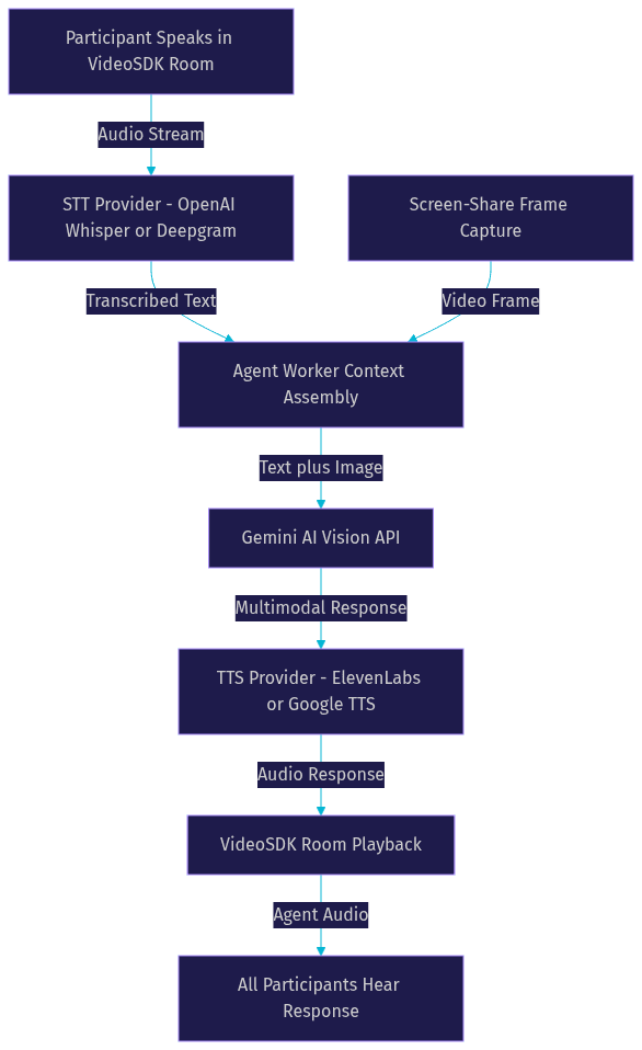 Architecture Diagram
